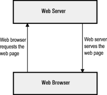 Web服务器.png