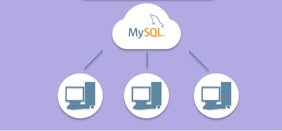 如何在Linux上的IP地址远程连接到MySQL服务器？.png