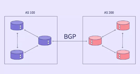 国外服务器BGP国际网络速度怎么测试？.png