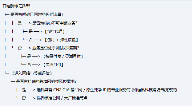 6acc98de9c51d.png 综合选型决策流程图.png